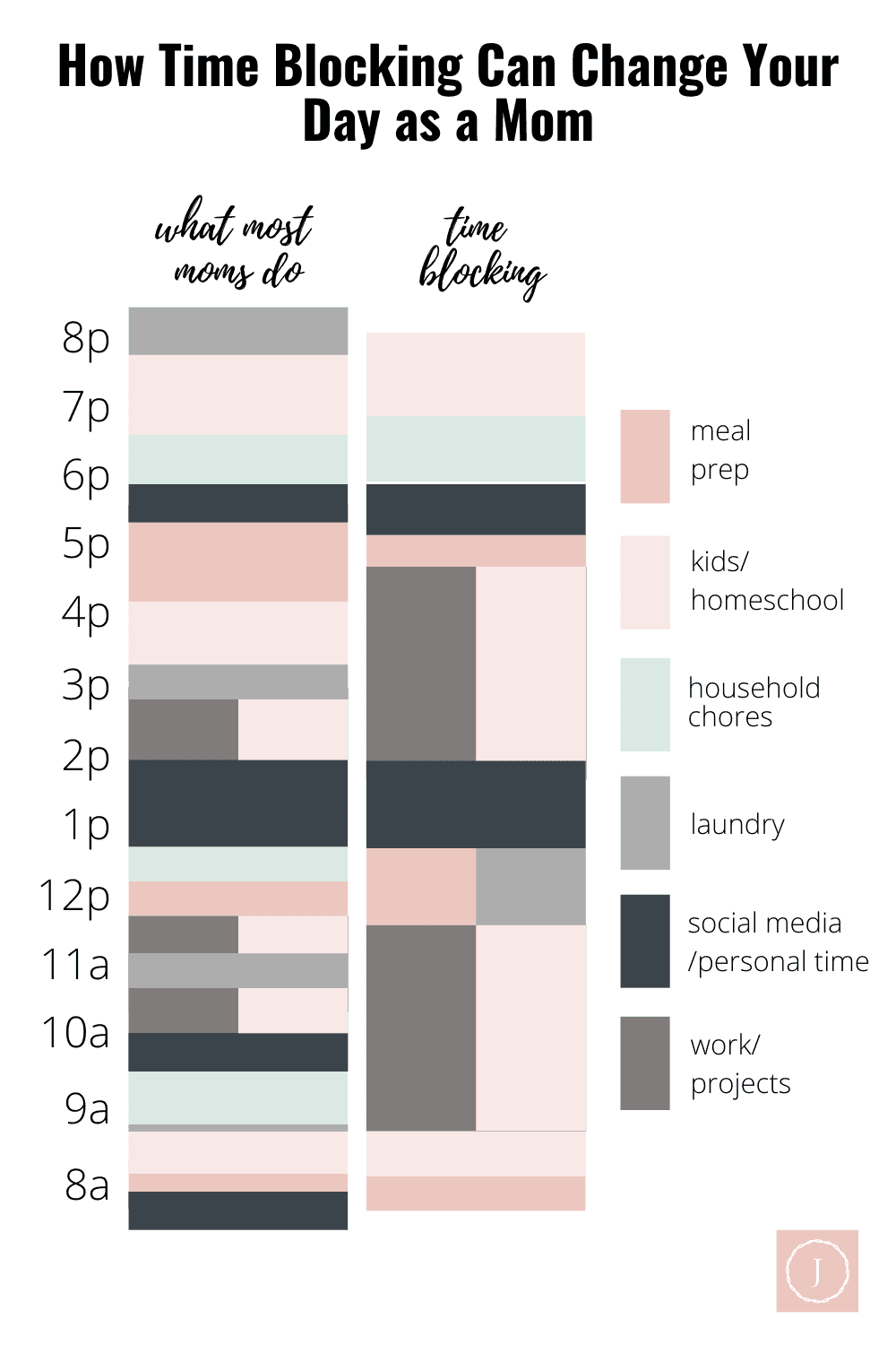 time blocking for moms infographic